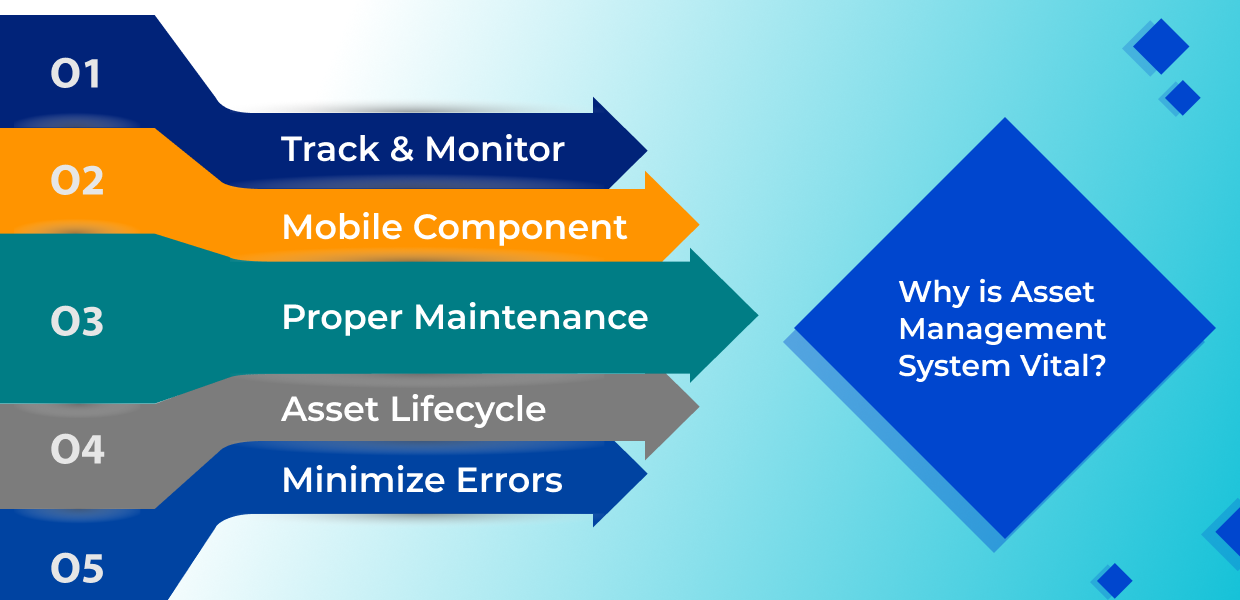 Why Is Asset Management System Vital? 