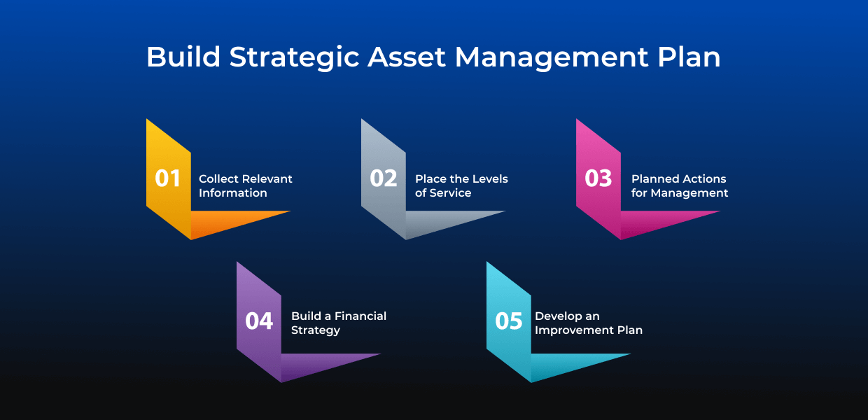 How To Develop A Strategic Asset Management Plan