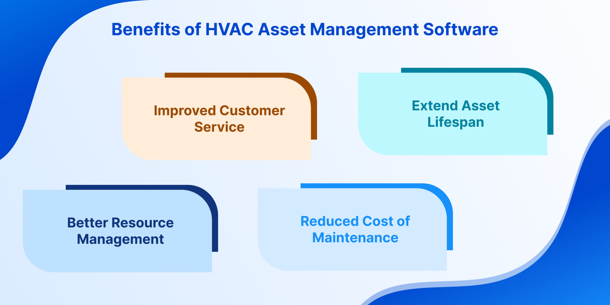 HVAC Asset Management Software Features and Benefits