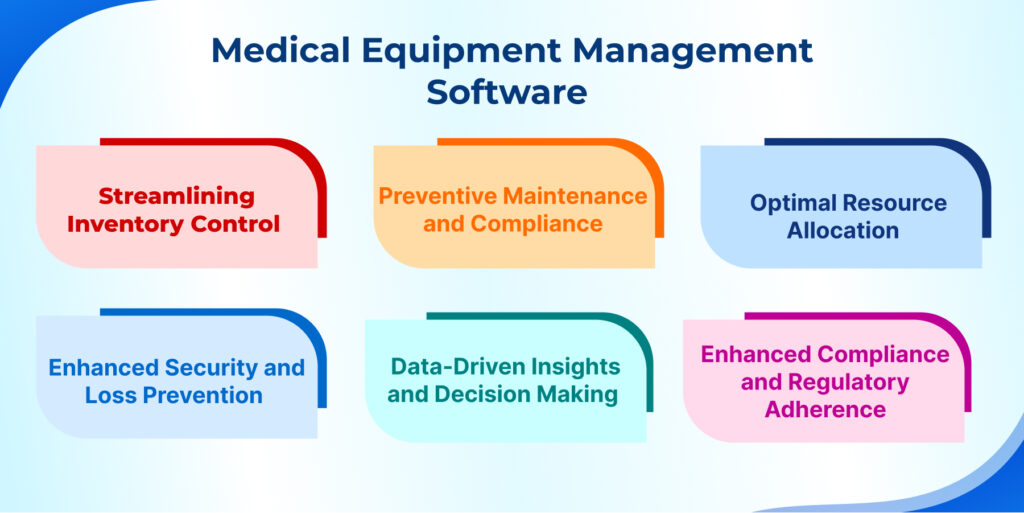 How Tracking Software Improve the Quality Of Healthcare Asset
