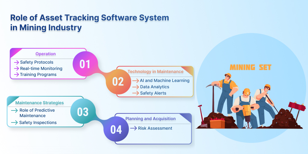 role asset tracking software system mining