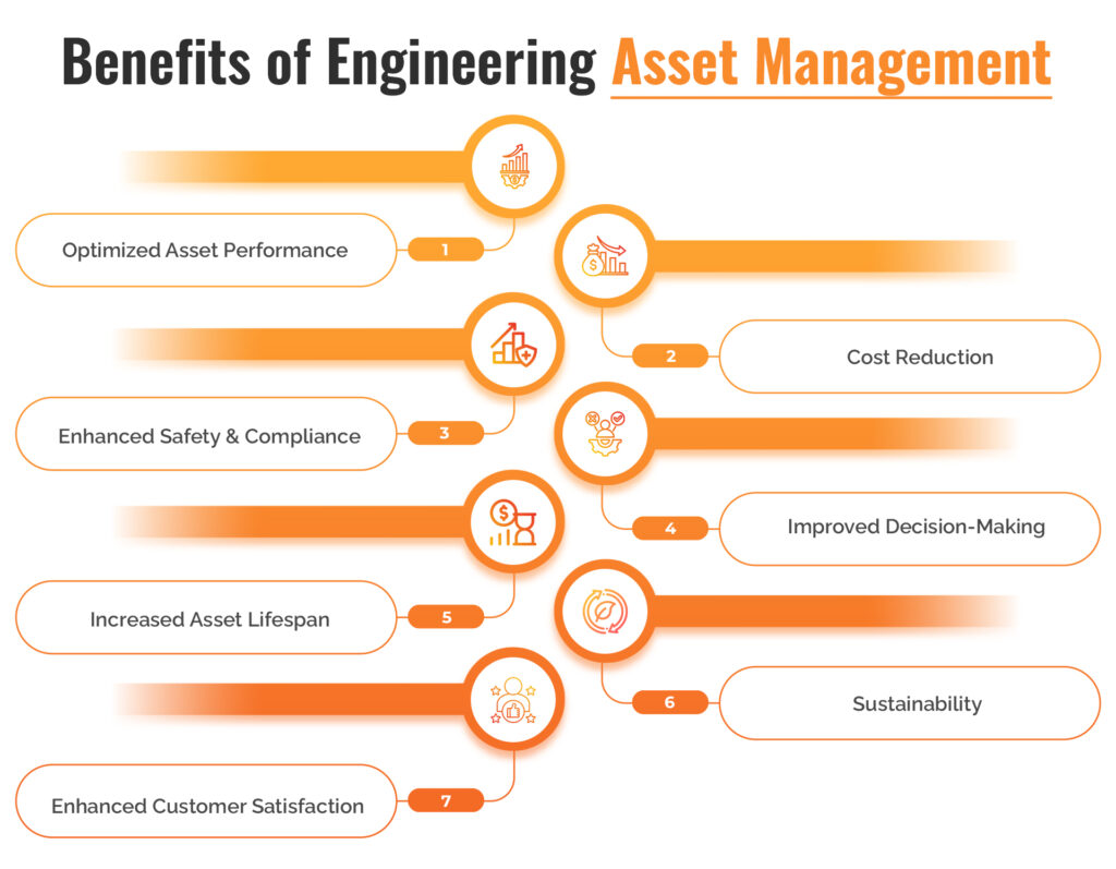 What Is Engineering Asset Management (EAM)?