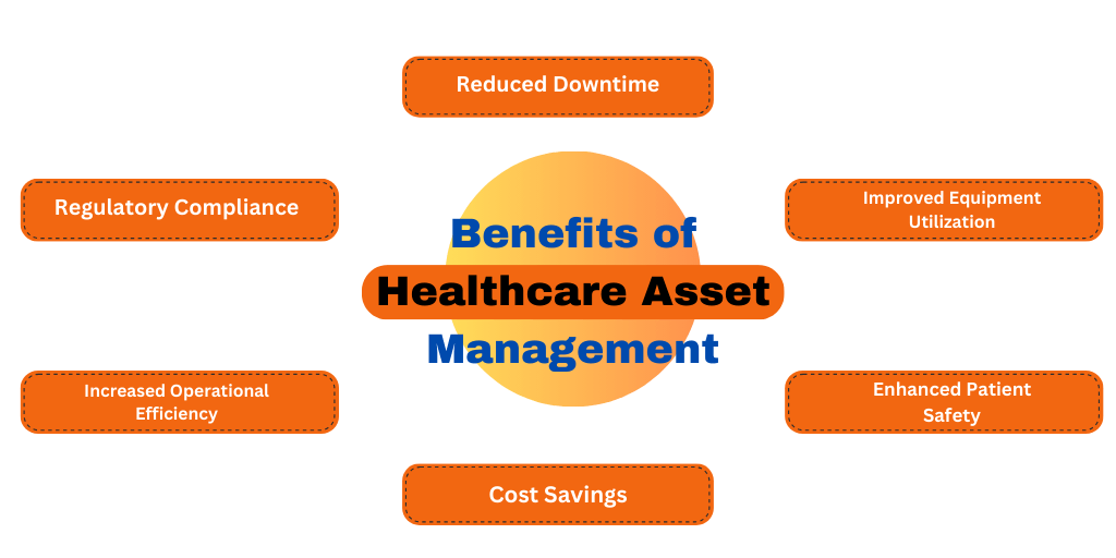 Benefits of healthcare asset management