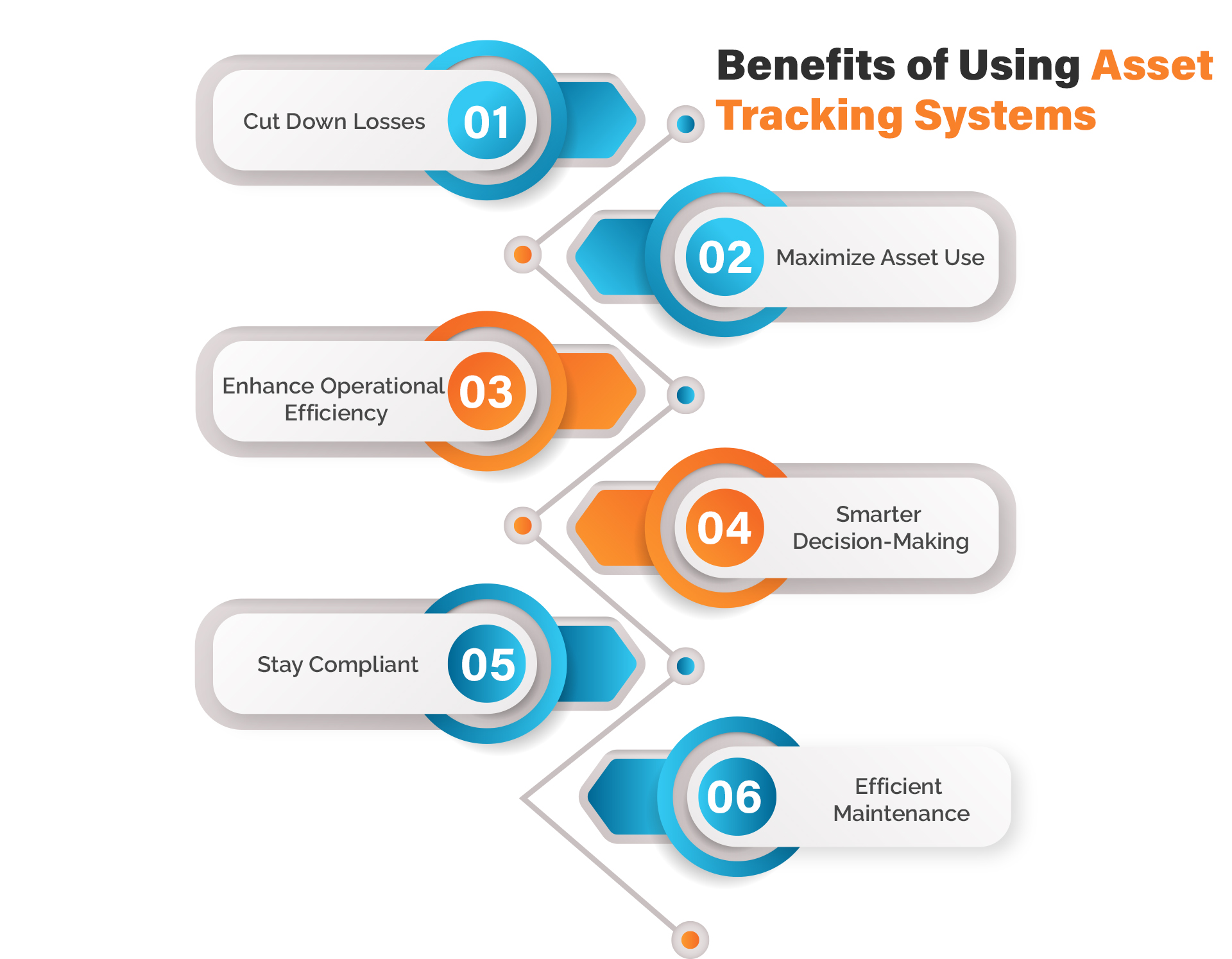 Benifit of Asset Tracking System