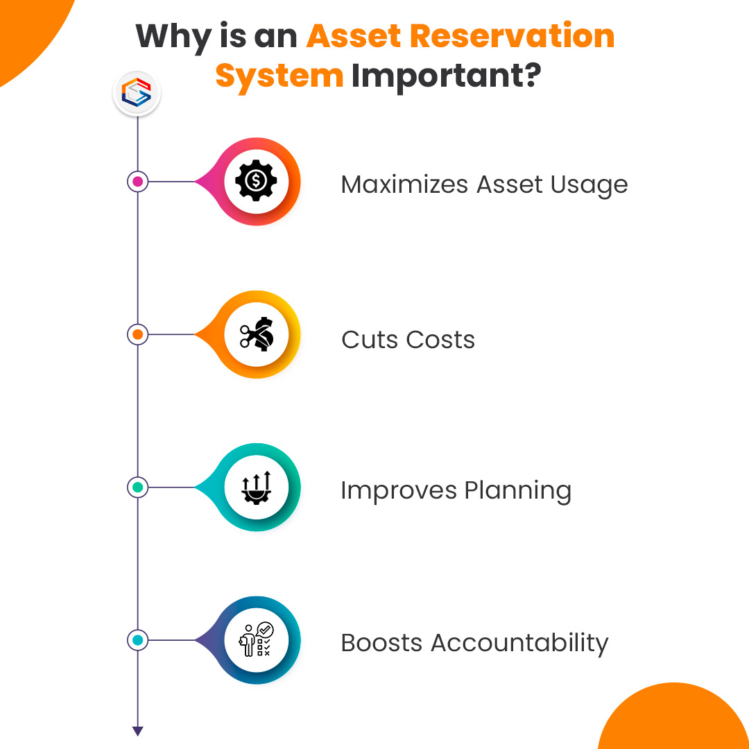 asset reservation importance