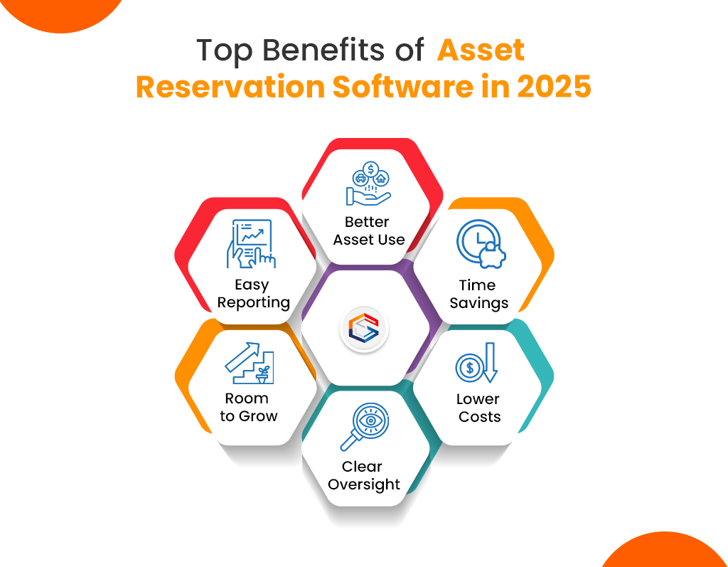 infographic asset reservation